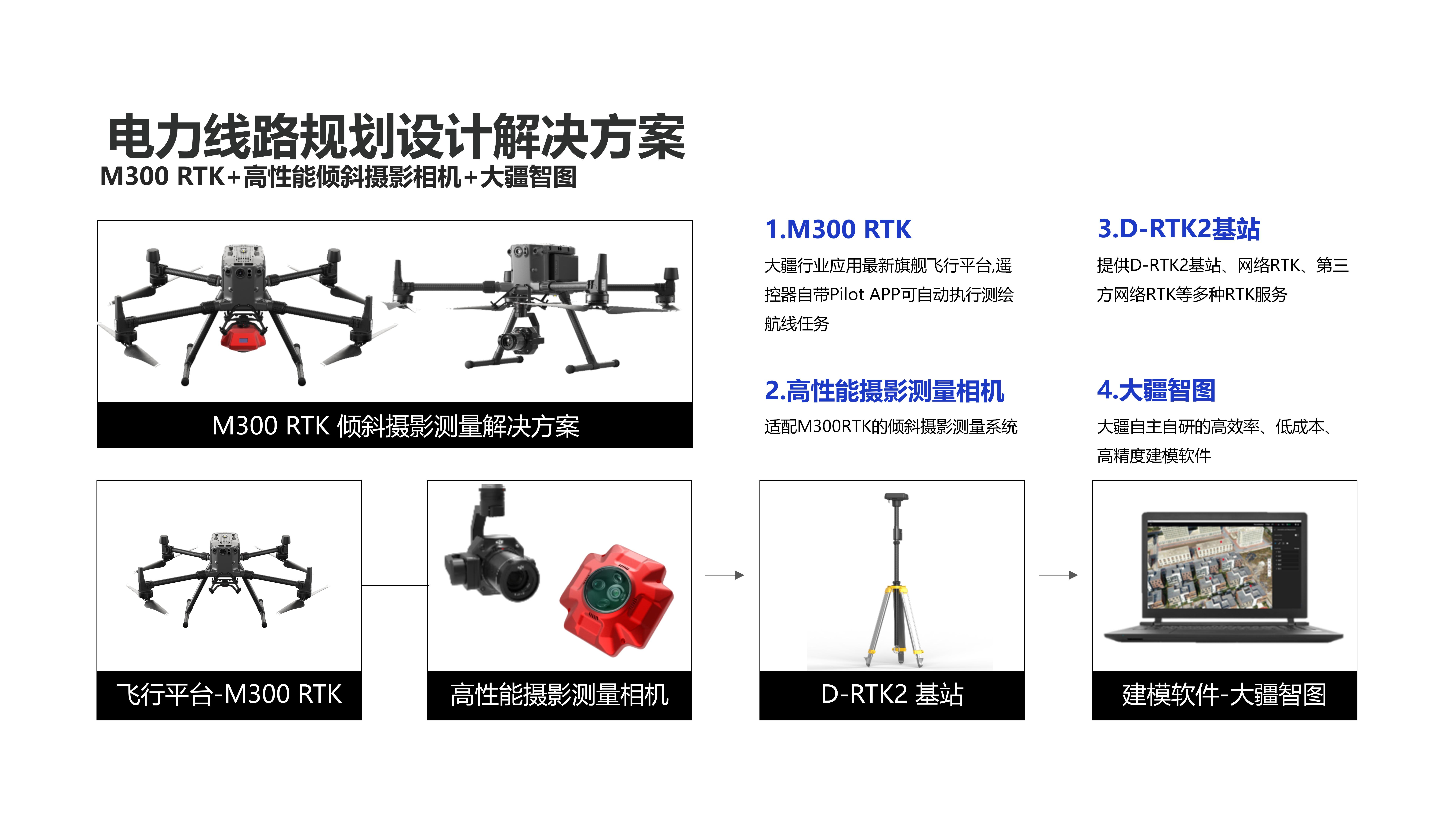 电力解决方案