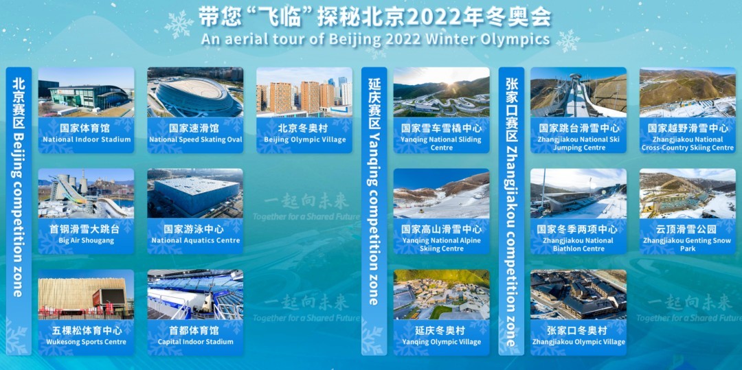 大疆助力科技冬奥，，，赛事场馆先睹为快！！！